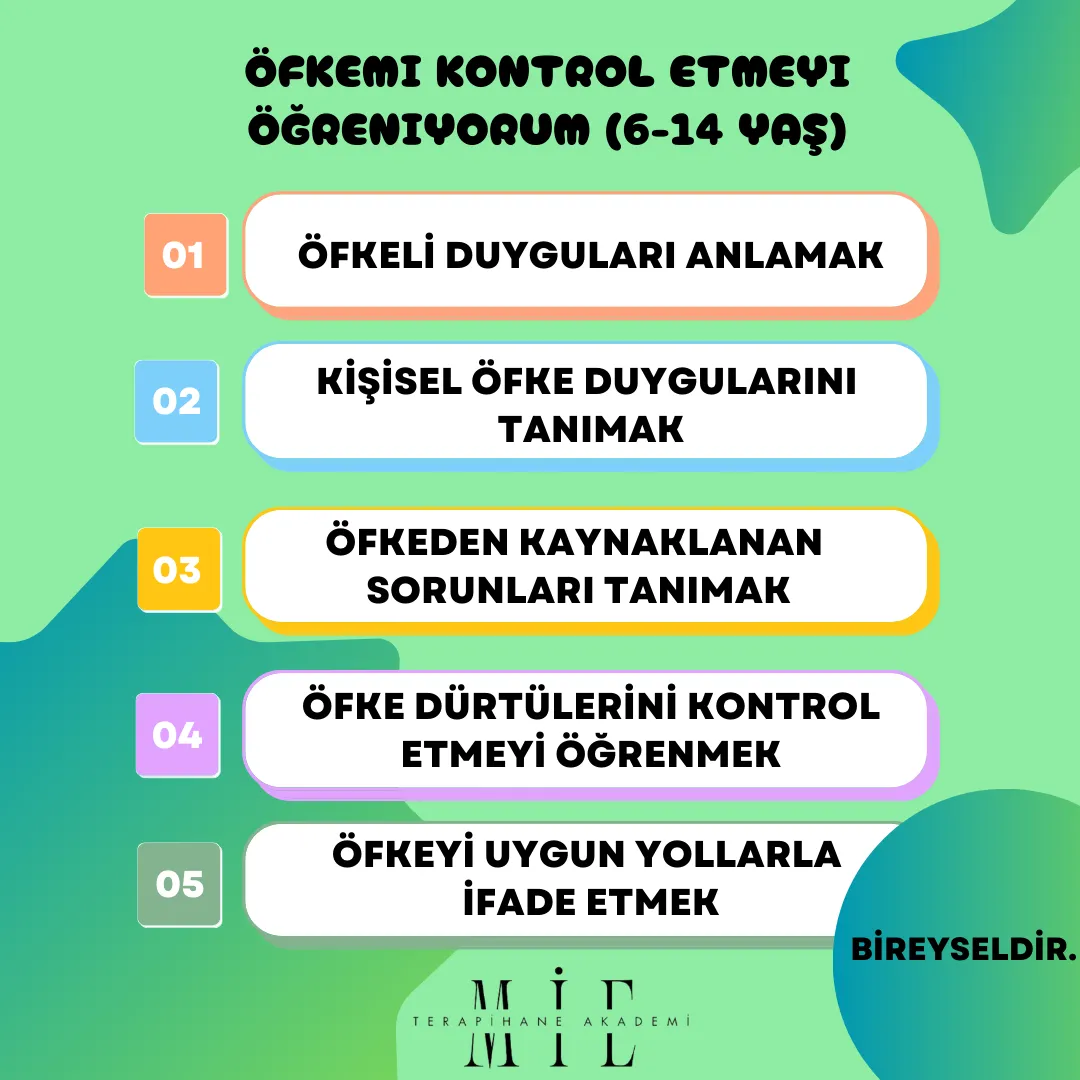 Öfkemi Kontrol Etmeyi Öğreniyorum